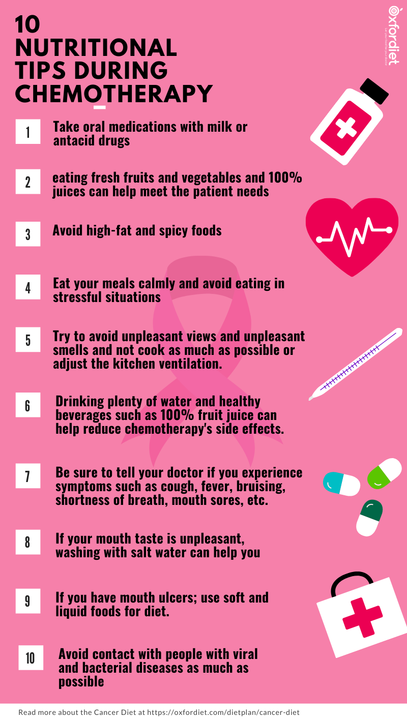 10 Nutritional tips during chemotherapy